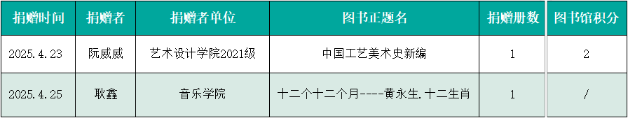 捐赠.png